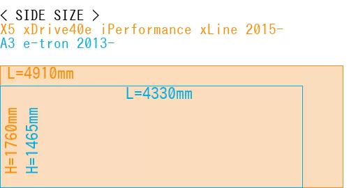 #X5 xDrive40e iPerformance xLine 2015- + A3 e-tron 2013-